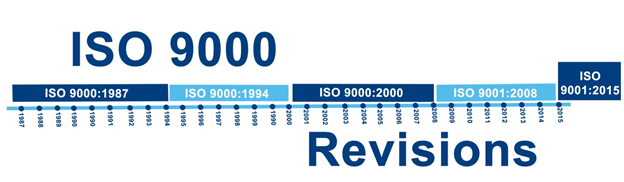 ISO9000revision