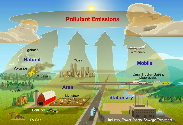 inquinamento e covid